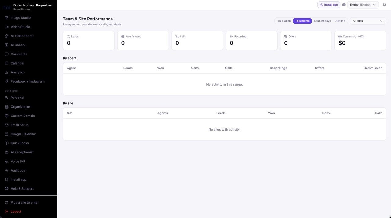 Team & site performance
